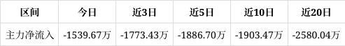 华电重工涨357%成交额184亿元后市是否有机会？(图1)