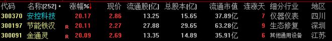 【财富晚茶】三元股市收评：沪指涨459%；酒店回落电池超跌反弹(图5)