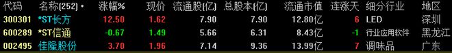 【财富晚茶】三元股市收评：沪指涨459%；酒店回落电池超跌反弹(图6)