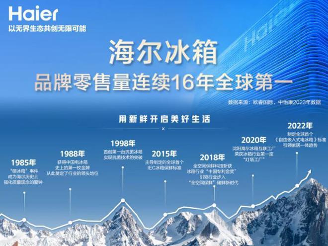 冰箱哪个品牌最耐用质量好？2024十大名牌冰箱排名榜出炉：建议收藏(图2)