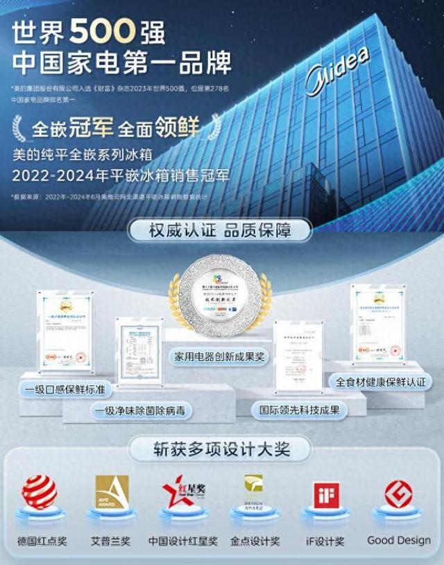 冰箱哪个品牌最耐用质量好？2024十大名牌冰箱排名榜出炉：建议收藏(图6)