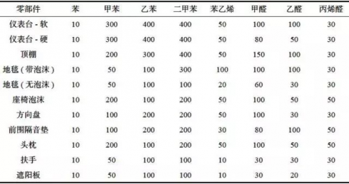 星纪元究竟做了多少努力？！(图2)