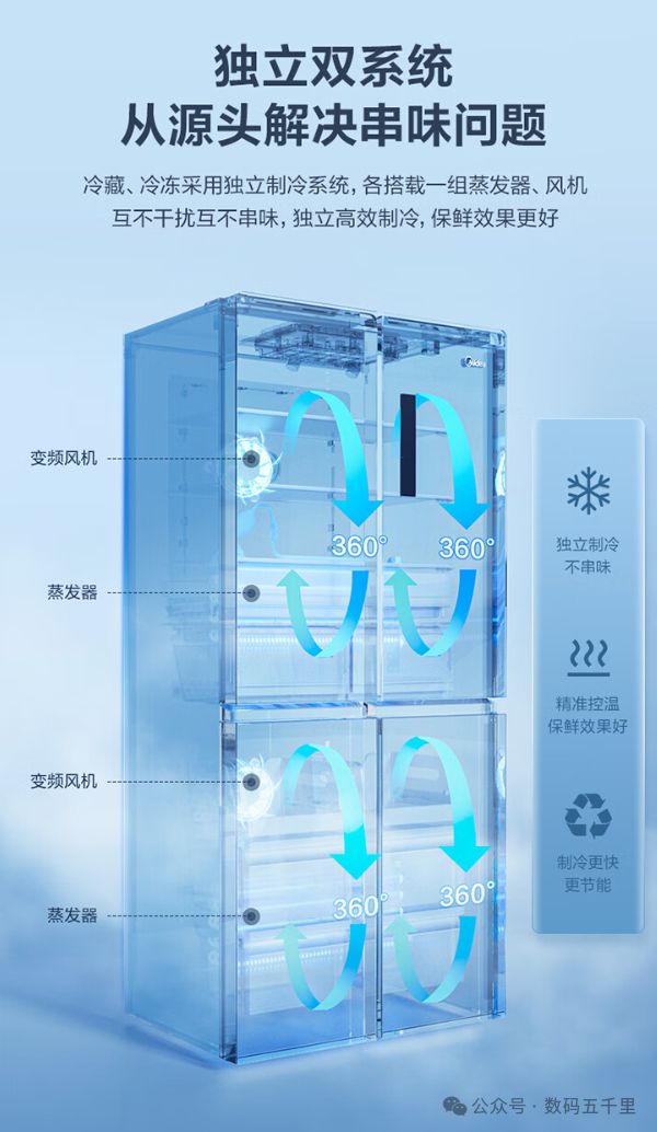 美的冰箱新品实测：双系统双循环保鲜效果杠杠的！(图3)