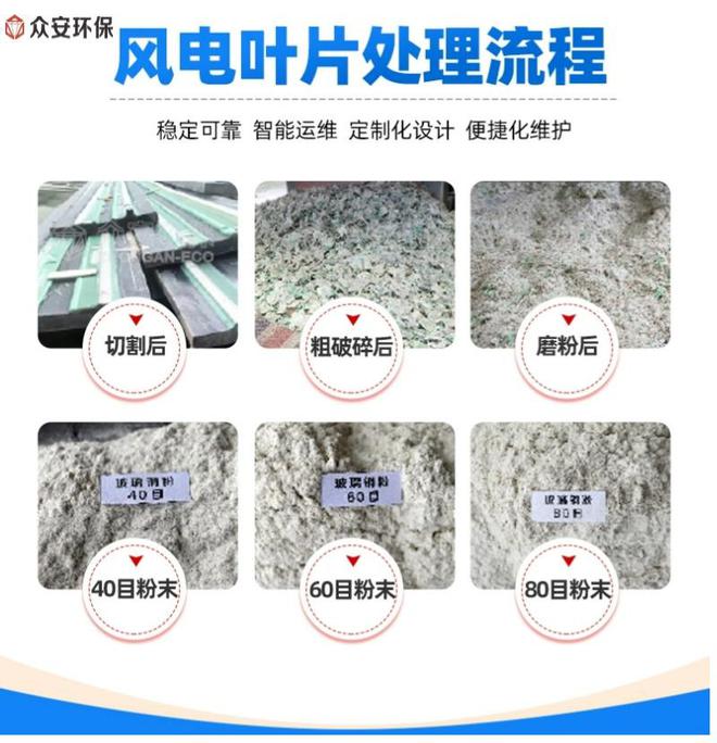 退役和损坏风电叶片用众安环保处理系统 绿色解决方案(图3)