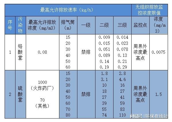 酸雾在线监测系统在工业中的应用监测方案(图2)