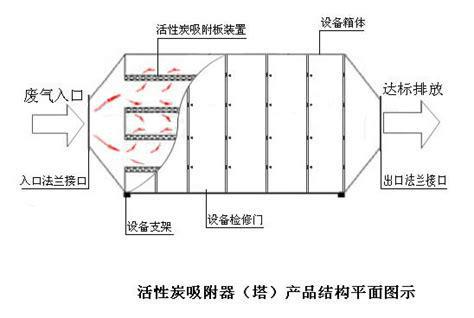 锻造厂废气如何高效节能处理(图1)