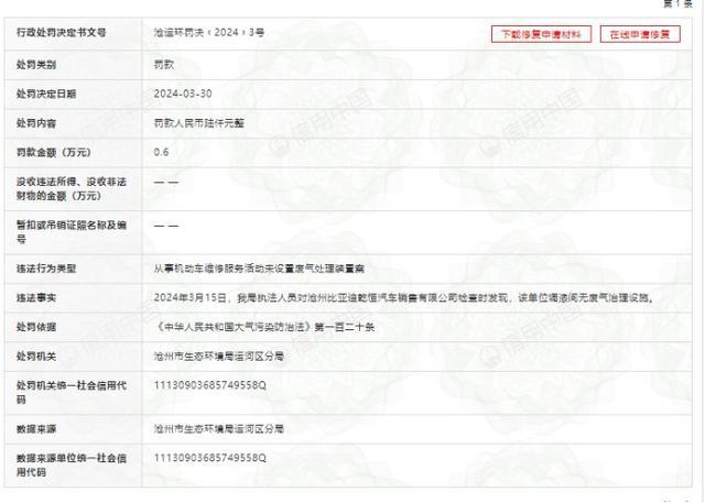 比亚迪：频繁因环保违规被罚ESG存短板存货短债应收款创新高(图2)