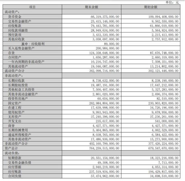 比亚迪：频繁因环保违规被罚ESG存短板存货短债应收款创新高(图6)