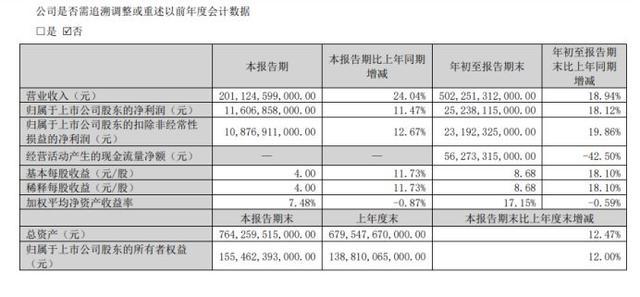 比亚迪：频繁因环保违规被罚ESG存短板存货短债应收款创新高(图5)