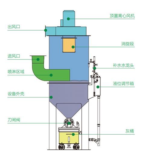 大型钢板厂除尘净化装置(图1)