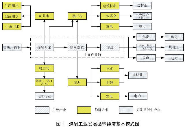国务院关于印发循环经济发展战略及近期行动计划的通知(图1)