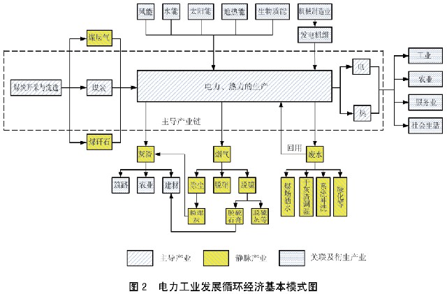 国务院关于印发循环经济发展战略及近期行动计划的通知(图2)