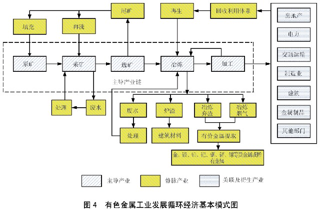 国务院关于印发循环经济发展战略及近期行动计划的通知(图4)