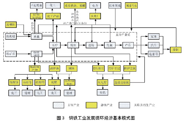 国务院关于印发循环经济发展战略及近期行动计划的通知(图3)