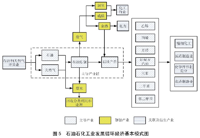 国务院关于印发循环经济发展战略及近期行动计划的通知(图5)