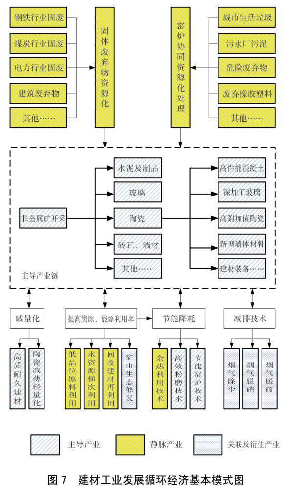 国务院关于印发循环经济发展战略及近期行动计划的通知(图7)