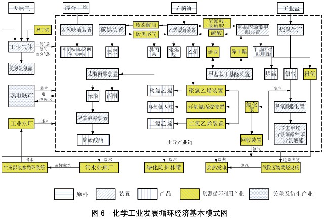 国务院关于印发循环经济发展战略及近期行动计划的通知(图6)