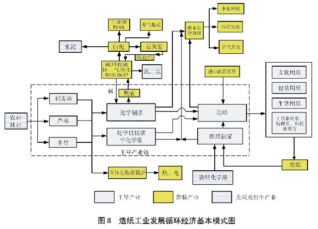 国务院关于印发循环经济发展战略及近期行动计划的通知(图8)