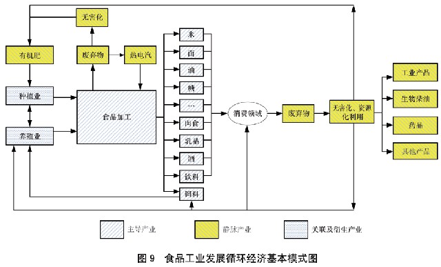 国务院关于印发循环经济发展战略及近期行动计划的通知(图9)