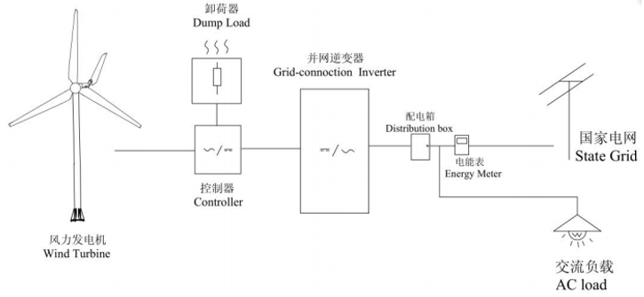 环保能源运维管理系统在光伏储能电站中的应用(图1)