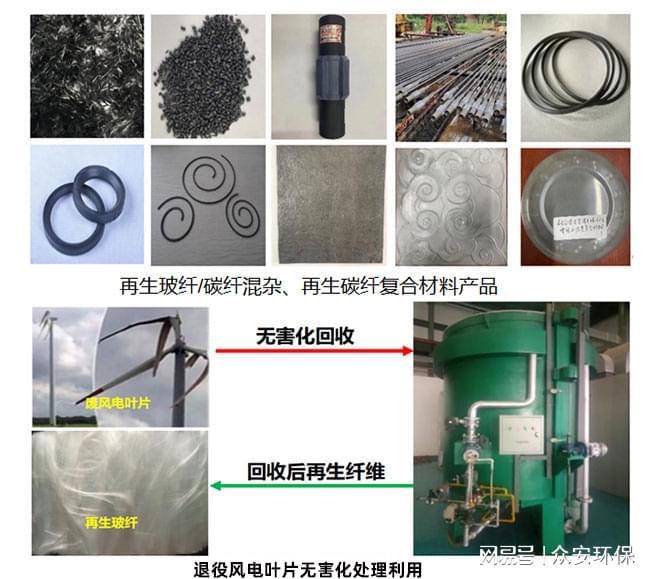 高效环保：物理法破碎磨粉处理风电叶片的技术亮点(图1)