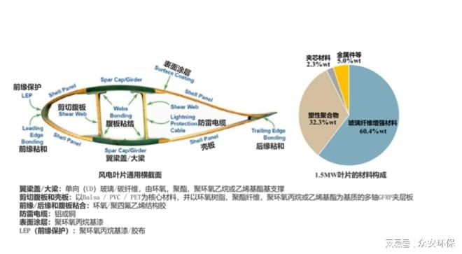 高效环保：物理法破碎磨粉处理风电叶片的技术亮点(图2)