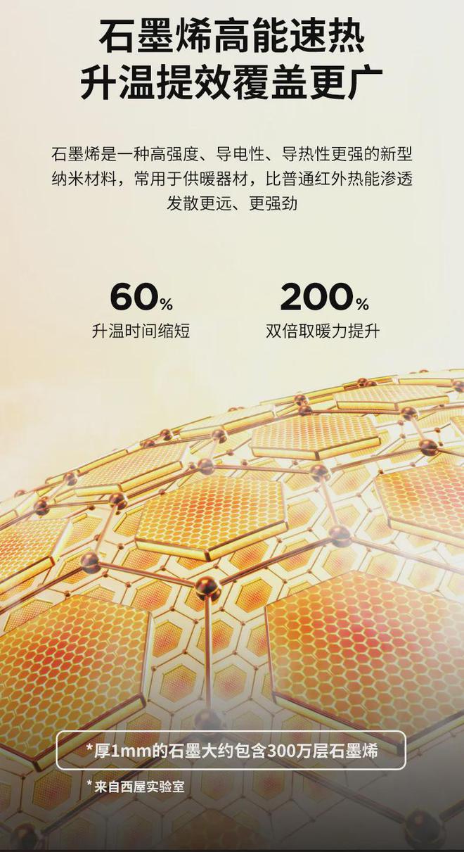 这取暖器封神了！3秒速热暖遍全屋智能语音操控还能烘衣服！(图2)