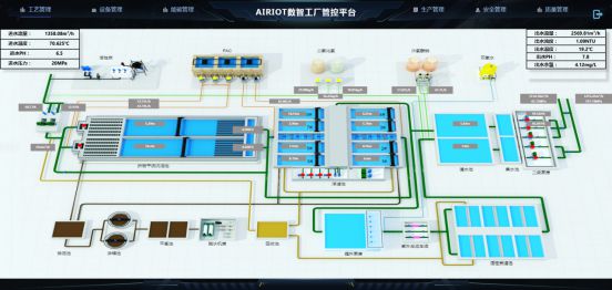 工控人必看！AIRIOT工艺管理如何赋能工厂智能管控？(图4)