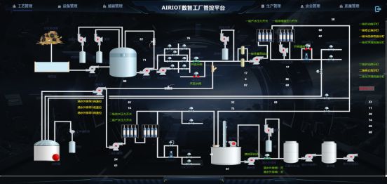 工控人必看！AIRIOT工艺管理如何赋能工厂智能管控？(图6)