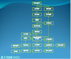 焦炉烟气治理技术揭秘：如何有效减少污染排放？(图2)