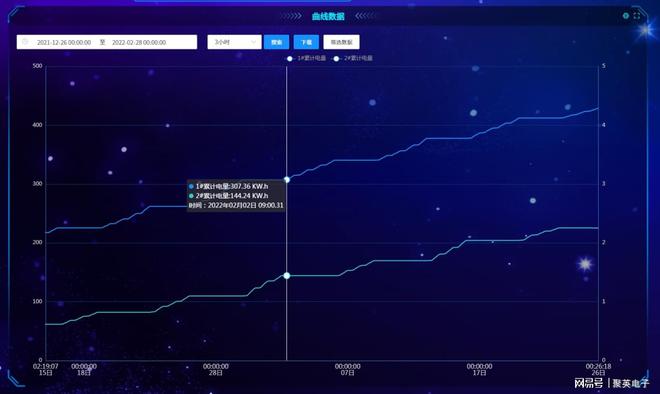 污水处理远程监控系统优化水务管理(图7)