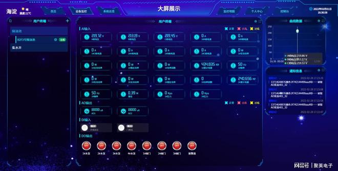 污水处理远程监控系统优化水务管理(图4)