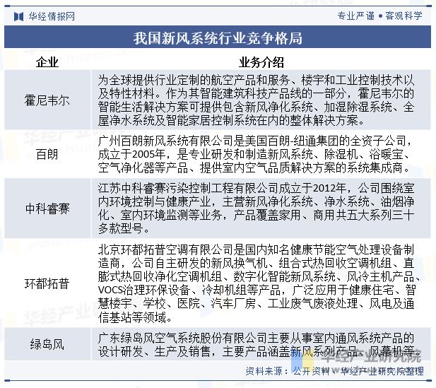 2024年中国新风系统行业发展现状及趋势分析节能减排对行业形成推动精装修释放市场潜力「图」(图7)