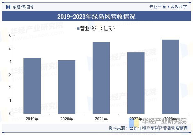2024年中国新风系统行业发展现状及趋势分析节能减排对行业形成推动精装修释放市场潜力「图」(图8)