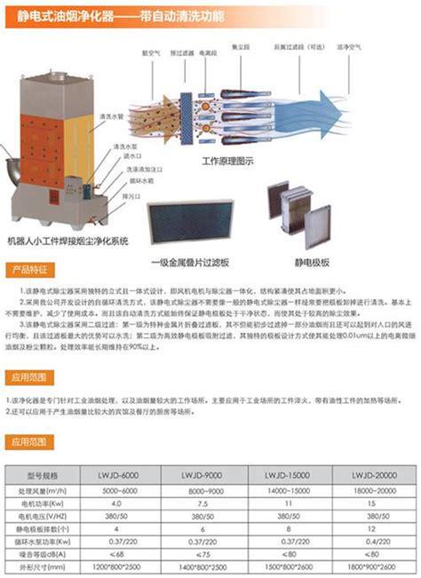 工业静电式油烟净化器(图1)