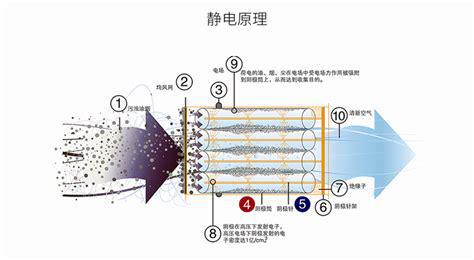 工业静电式油烟净化器(图2)