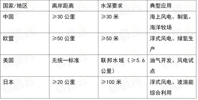 欧洲新动向：北海氢能枢纽港重塑全球能源版图(图2)