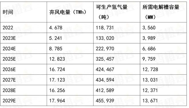 欧洲新动向：北海氢能枢纽港重塑全球能源版图(图13)