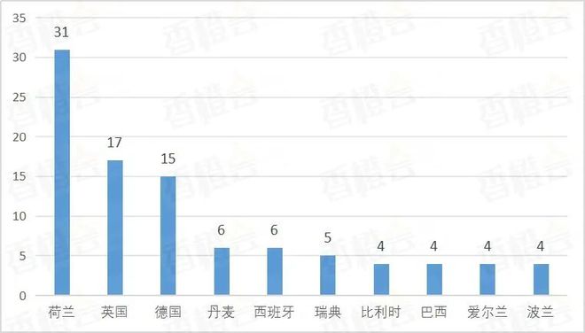 欧洲新动向：北海氢能枢纽港重塑全球能源版图(图12)