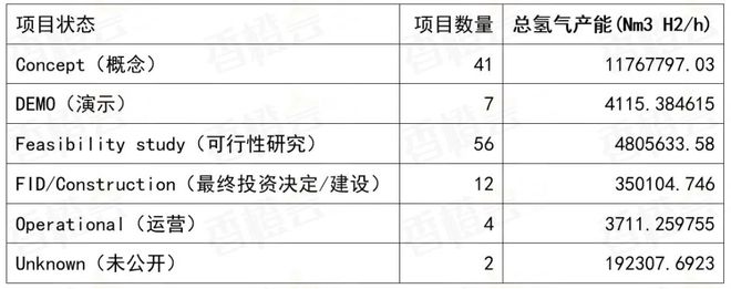欧洲新动向：北海氢能枢纽港重塑全球能源版图(图9)