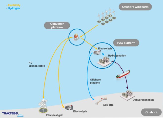 欧洲新动向：北海氢能枢纽港重塑全球能源版图(图19)