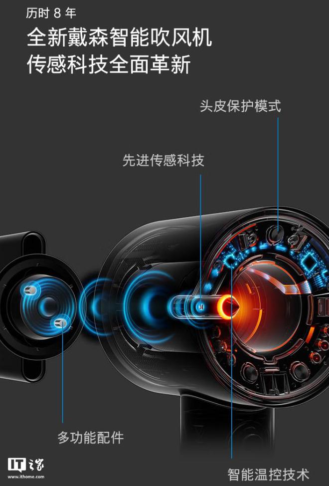 戴森 HD16 智能吹风机鎏金红丝绒色预售3499 元(图2)